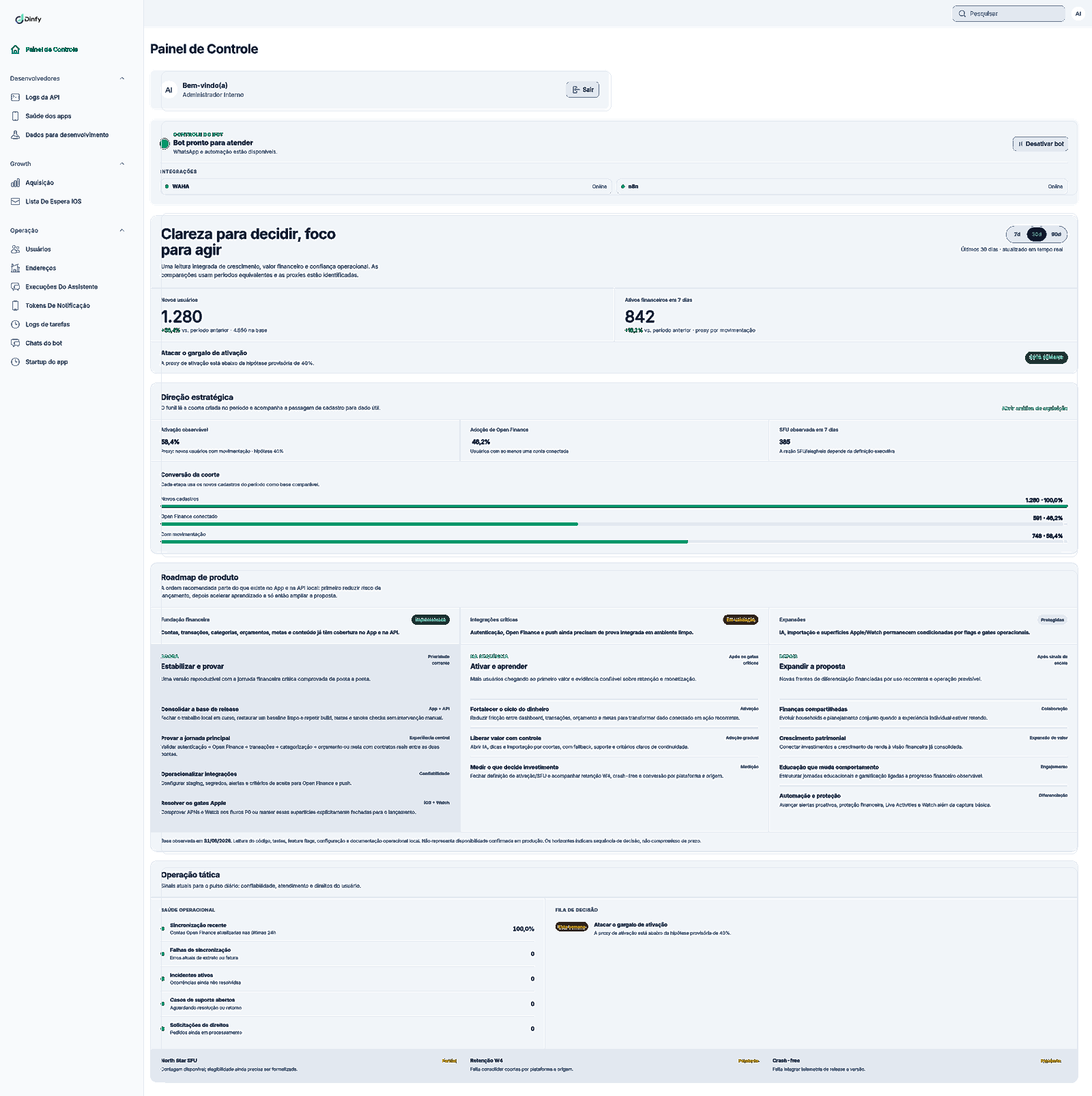 Painel administrativo do Dinfy com dados anonimizados para demonstração (Modo Claro)