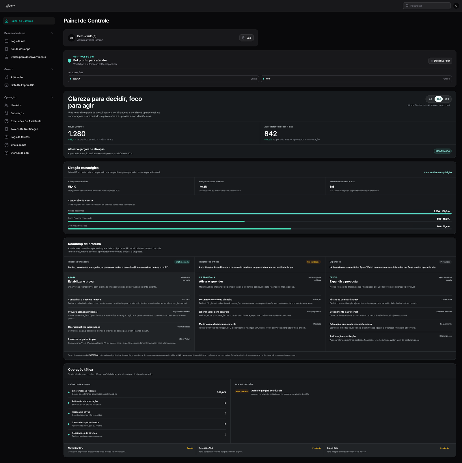 Painel administrativo do Dinfy com dados anonimizados para demonstração
