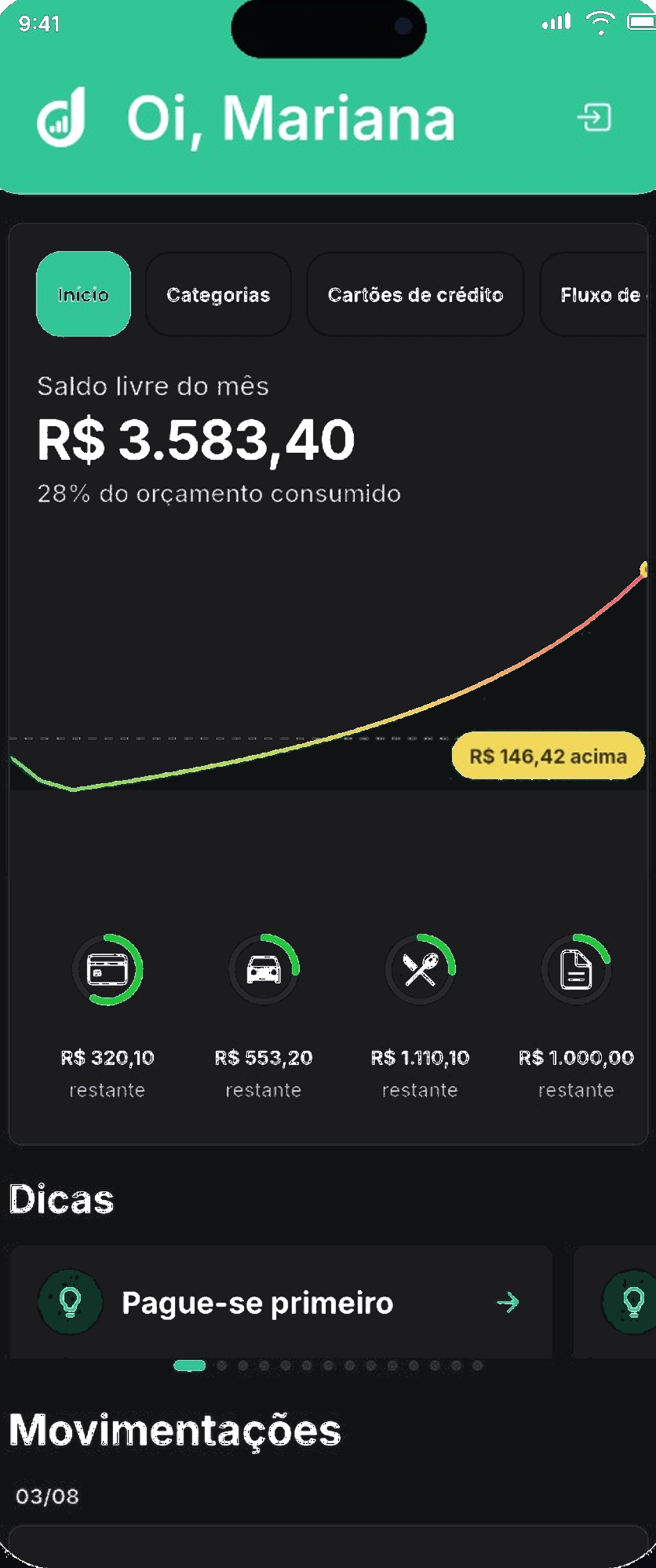 Tela do Dinfy com orçamento mensal e valores disponíveis por categoria