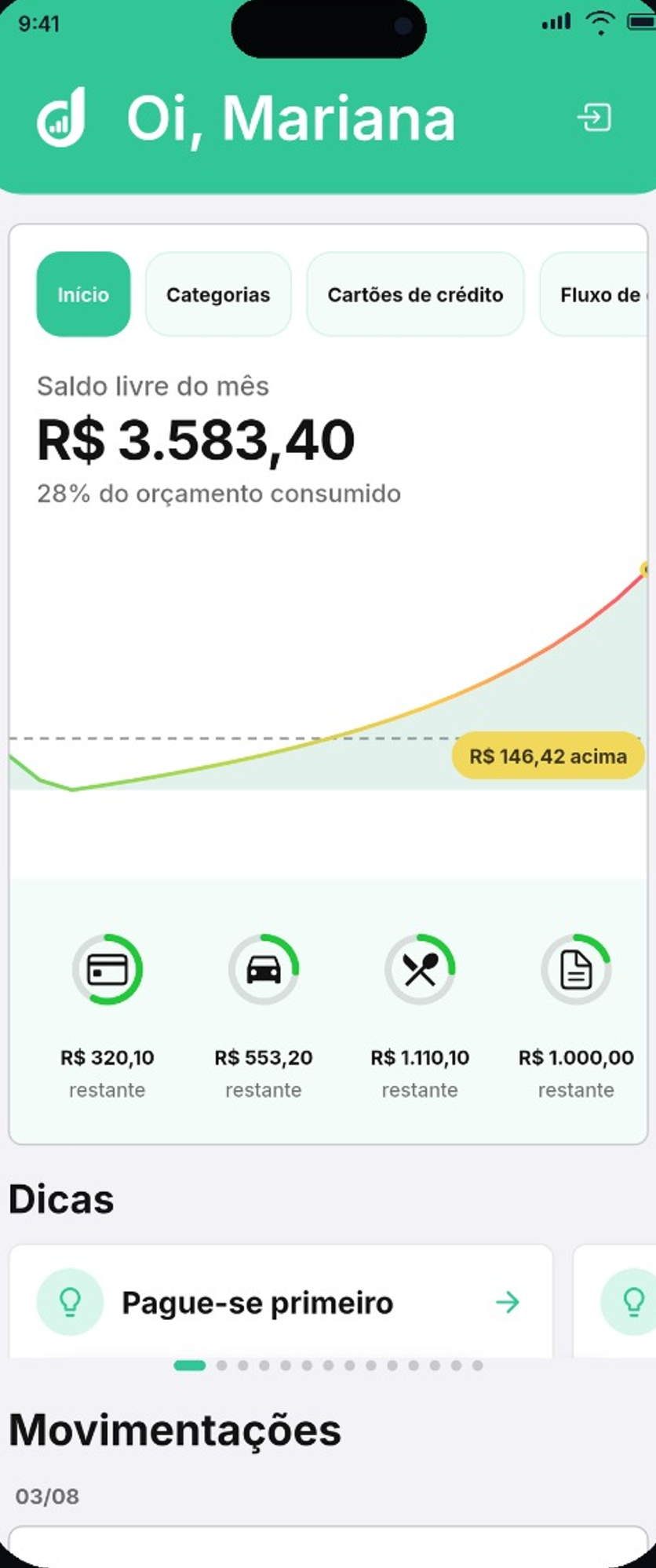 Tela do Dinfy com orçamento mensal e valores disponíveis por categoria